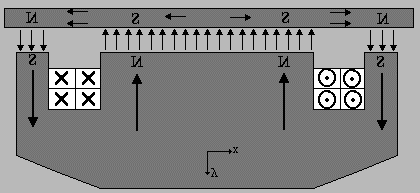 percurso fechado l (Hat, 1983). Este percurso fechado atravessa as reiões fixa (primário), móvel (secundário) e entreferro.