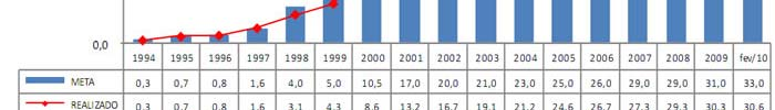 Família 30.600 equipes Em 5.