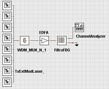 4.1 POTÊNCIA EM FUNÇÃO DO COMPRIMENTO DE ONDA PARA 1 EDFA E DIFERENTES PARÂMETROS DE REJEIÇÃO DA GRADE DE BRAGG EQUALIZADORA.