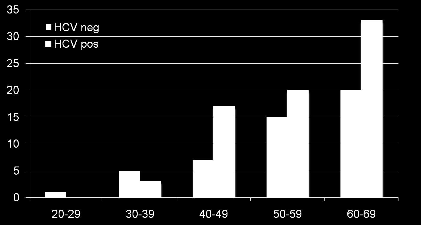 N=9841 8.4% DM 2.