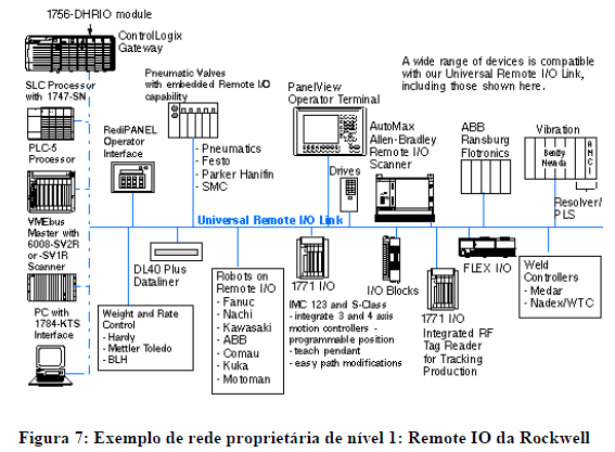 16 5. Redes proprietárias Apesar da rede Ethernet ser hoje a preferida da área industrial muitas redes