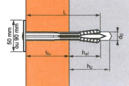 ancoragem (mm) hef tfix d0 L 40/60 30 40-60 10 90 Aplicação: 1.