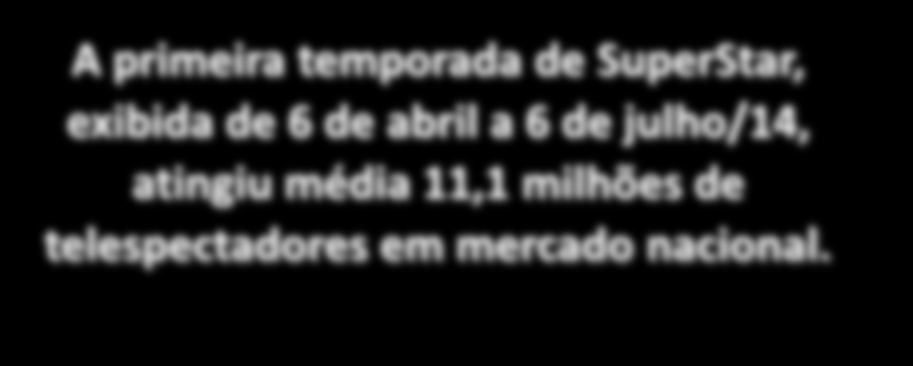 na TV. O PROGRAMA A primeira temporada de SuperStar, exibida de 6 de abril a 6 de julho/14, atingiu média 11,1 milhões de telespectadores em mercado nacional.