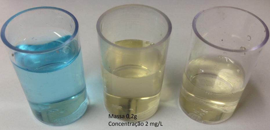FIG.6.14 Influência de 0,2g de compósito na adsorção de azul de metileno a 2,0 mg/l As FIG 6.13 e Fig 6.
