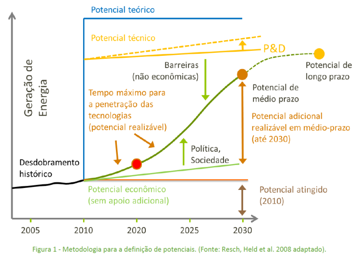 DESAFIOS Tecnológicos O&M Segurança da Informação Marco Legal