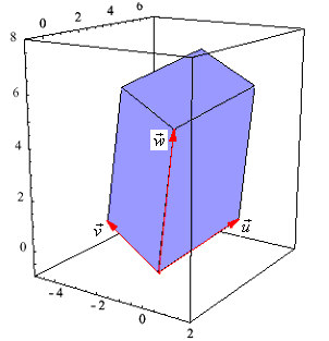 Exmplo4: Calcl o olm d m parallpípdo cjas as arstas são dfiidas plos ctors = (, 4,), = (,,) w = (0,,5) Rsolção: O parallpípdo P cjas arstas são dfiidas plos ctors = (, 4,), = (,,) w = (0,,5) é