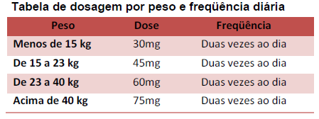 Os eltamivir POS OLOG IA E APR E S ENTAÇ ÃO Apresentação: Tamiflu/ Fosfato de Oseltamivir - pó Suspensão Oral 30g