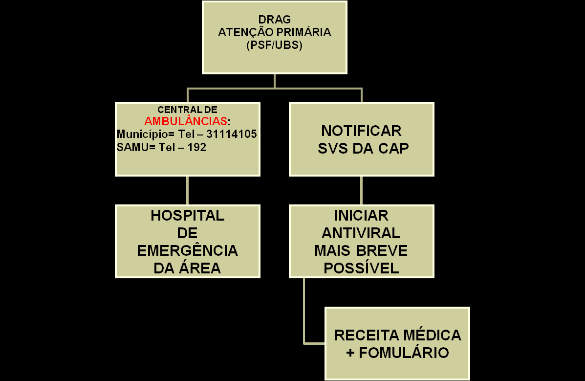 SMSDC RJ