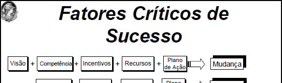 DESENCADEADORES DE MUDANÇA ORGANIZACIONAL (ES) Pettigrew (1987) Nadler e cols.