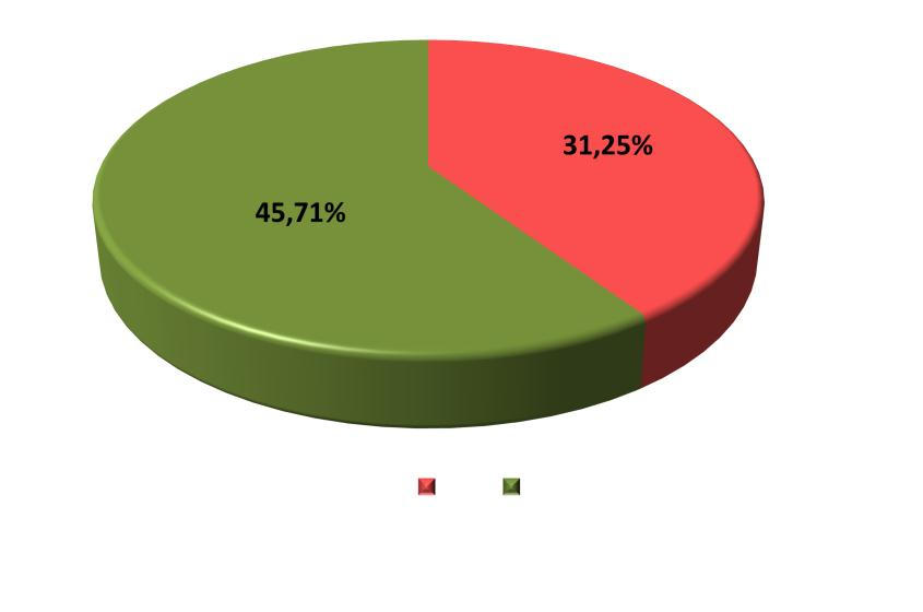 RESULTADOS DOS INQUÉRITOS DE SATISFAÇÃO A UTENTES/STAKEHOLDERS EXTERNOS EFETUADOS PE