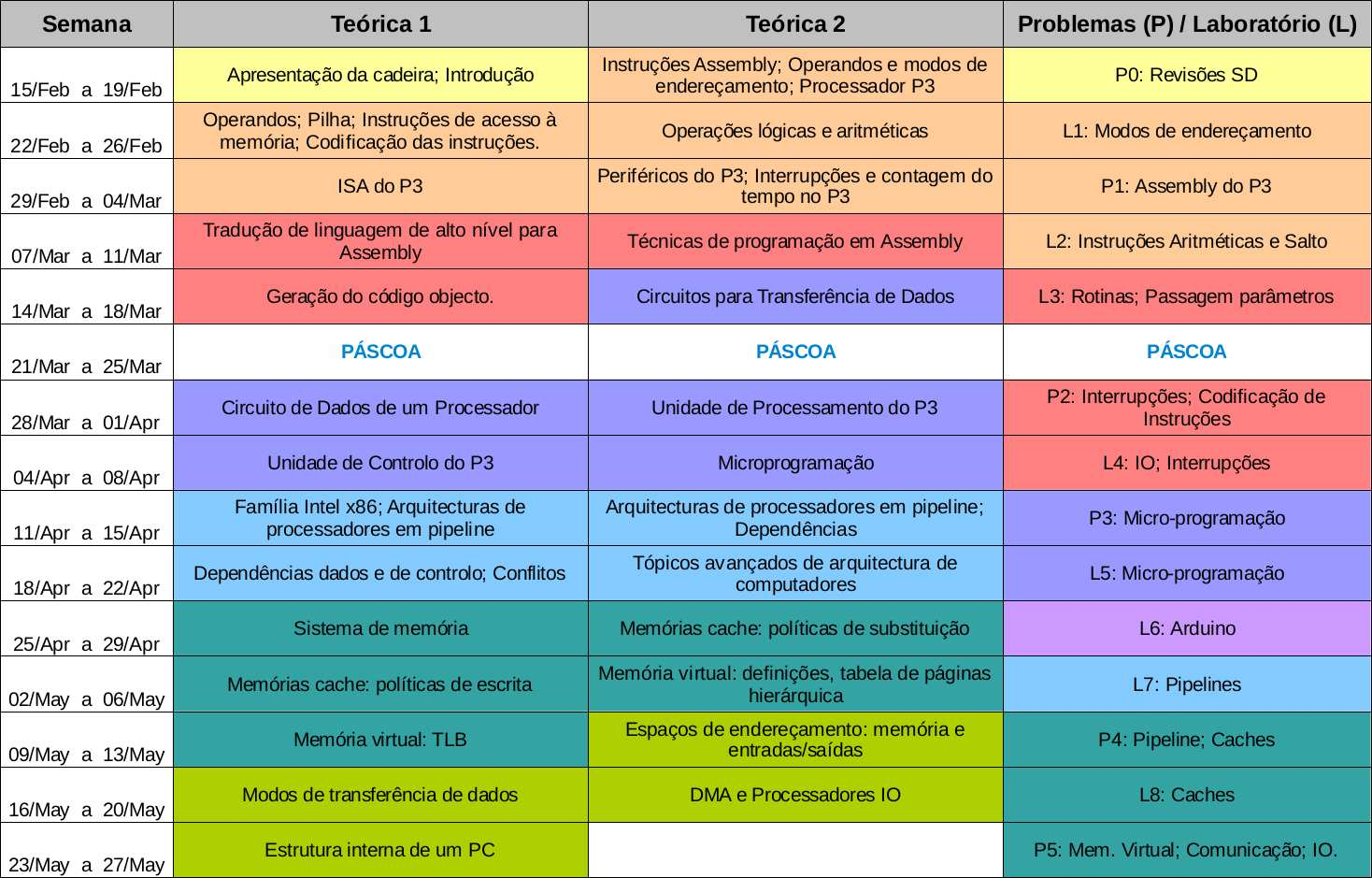 DEEC-IST 17 / 69 Planeamento