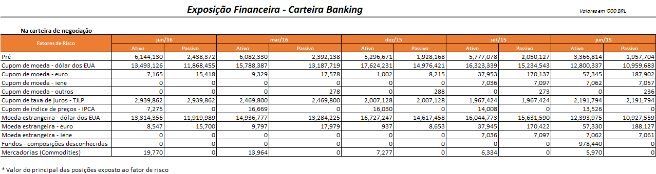 Carteira de Negociação 2.