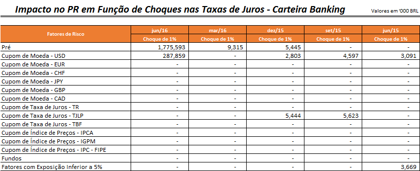 Classificadas na 7.2.1.