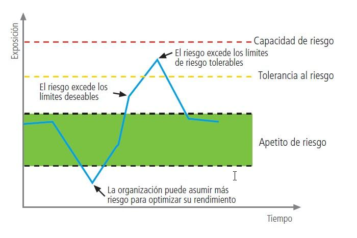 Fonte: APETITE