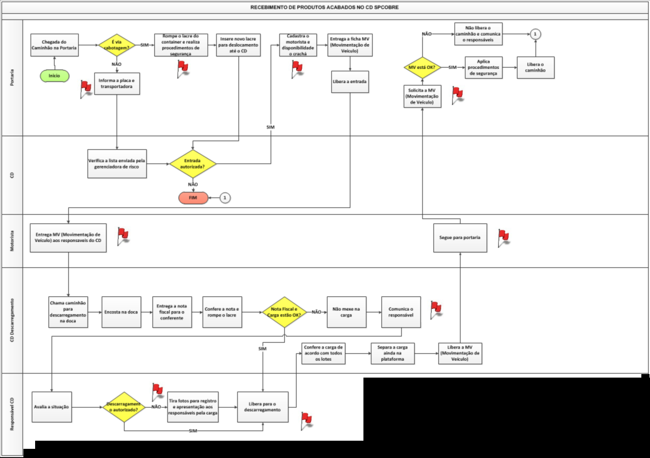 A implantação de Controles Internos Depende do pleno entendimento do processo!! Quanto mais identificarmos as fragilidades mais eficaz será o processo preventivo de combate a fraude!