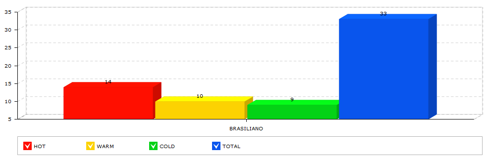 O que a Auditoria Interna Avalia na segunda linha? Possui inteligência em riscos?