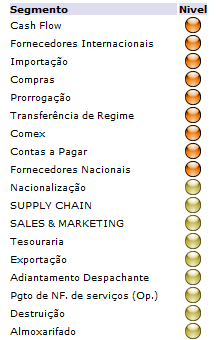 INDICADORES CONSOLIDADO DA ANÁLISE