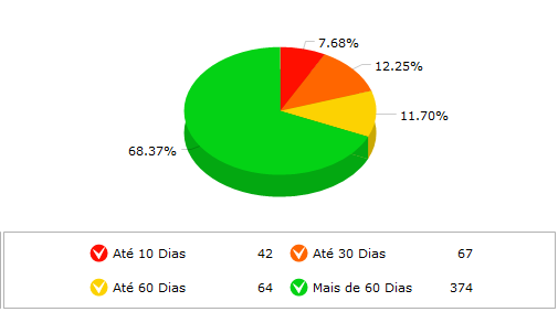 INDICADORES CONSOLIDADO DOS PLANOS