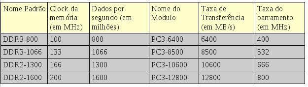 DDR3 25/04/2016 Prof.