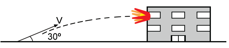 1) (FEI) Um bombeiro deseja apagar um incêndio em um edifício. O fogo está a 10 m do chão. A velocidade da água é v = 30m/s e o bombeiro segura a mangueira com um ângulo de 30 em relação ao solo.