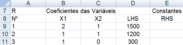 formulado na alternativa: (A) (B) (C) Ma 5X 0X s.a : X X 500 X X 00 X 500 Ma 5X 0X s.a : X X 500 X X 00 X 00 Ma X X s.