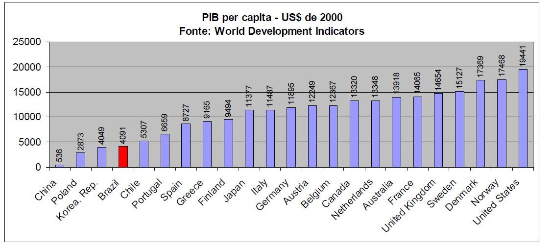 Perspectivas Aumentar a produtividade não é opção, é obrigação!