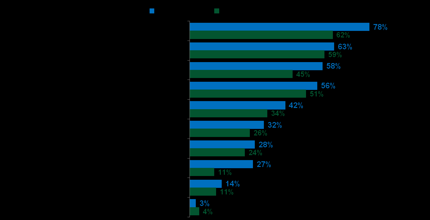 retenção melhor oportunidade = maior salário O que os