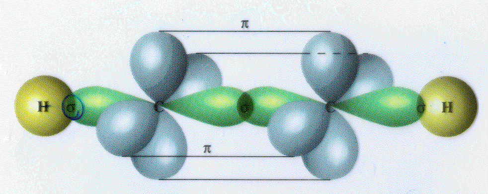 A Molécula