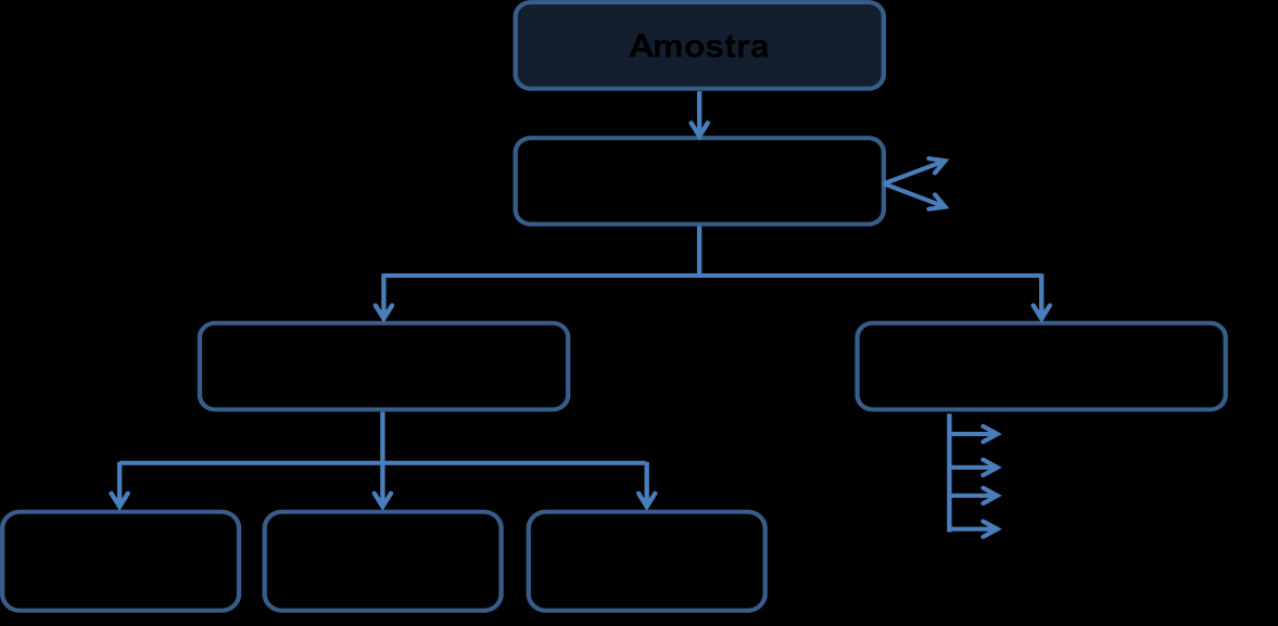 3. Materiais e Métodos A sequência do trabalho experimental desenvolvido neste estudo encontra-se representada de forma esquemática na Figura 3.