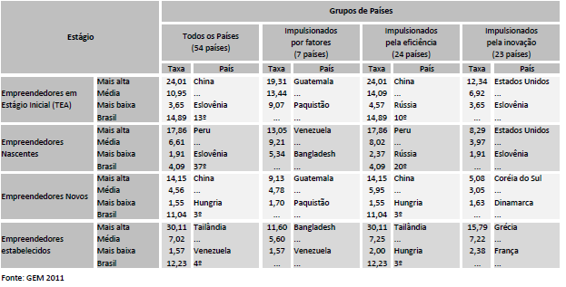 Ranking do