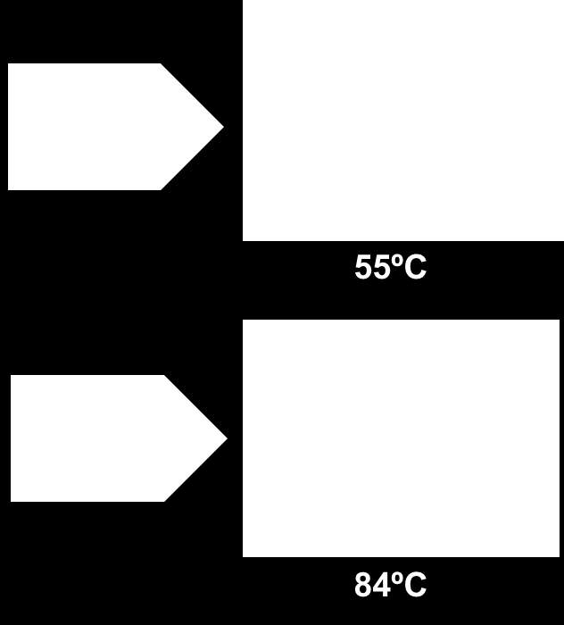 características