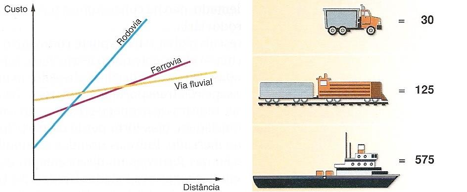 3) Meios de