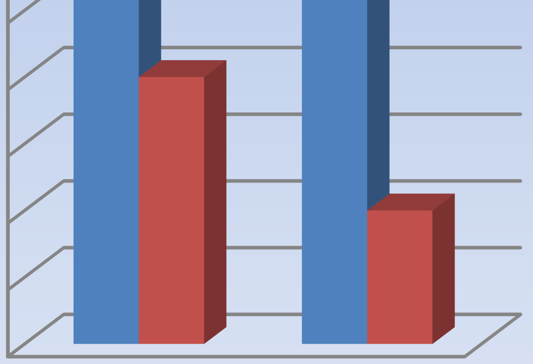 determinação da