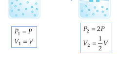 LEI DE CHARLES e GAY-LUSSAC À temperatura constante, uma determinada massa