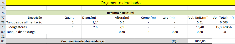 Comparando-se esses indicadores econômicos com o que se espera obter com alternativas de investimento de capital, pode-se concluir sobre a viabilidade do empreendimento.