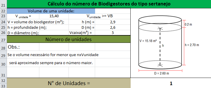 das dimensões do biodigestor. Utilizando as equações (8), (9) e (10) descritas no item 2.