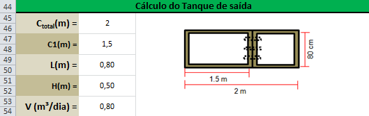 O tanque de saída foi calculado segundo a equação (14) e apresentado na Figura 7. Figura 7 Cálculo do tanque de saída.