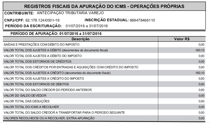 Antecipação