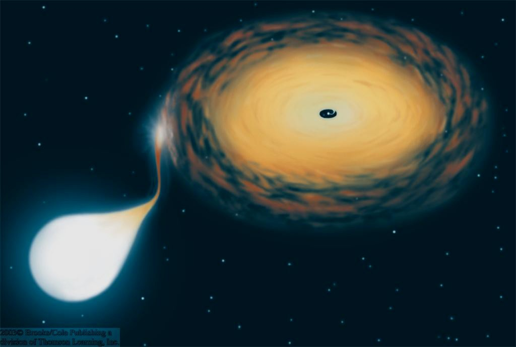 Objetos Compactos em Binárias Além de Anãs Brancas, estrelas de nêutrons e buracos negros podem fazer parte de um sistema