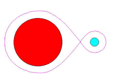 Pares de Estrelas L1-> transferência de matéria A gigante vermelha durante a expansão do