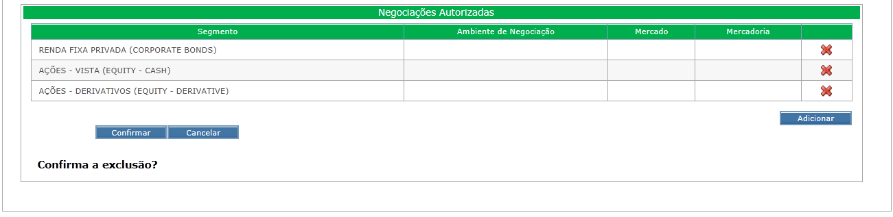 4. Para excluir qualquer negociação autorizada, clicar no botão e na sequência no botão. Indicação de e-mail, endereço físico e telefone para a conta 1.