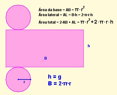 O raio do cilindro é o raio de calquera das súas bases e a altura do cilindro é a lonxitude da xeratriz.