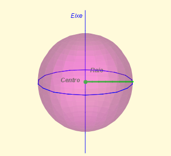 Esta propiedade caracteriza á esfera: a esfera é o conxunto de puntos do espazo que equidistan dun punto fixo, chamado centro. As esferas non son desenvolvibles.