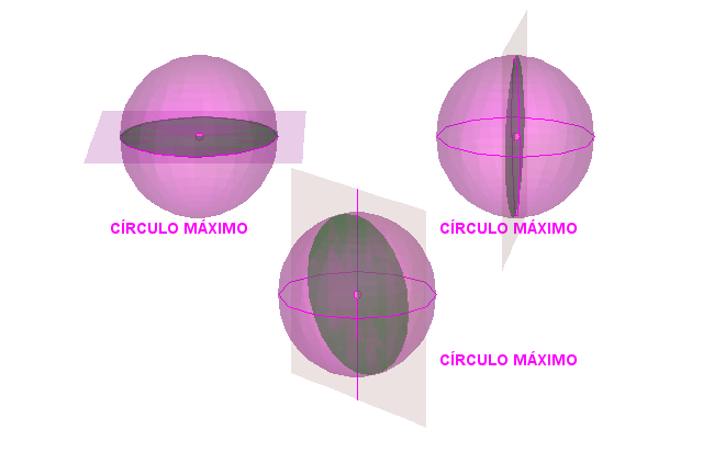 Círculos na esfera Cando un plano corta a unha esfera a intersección de ambas as dúas