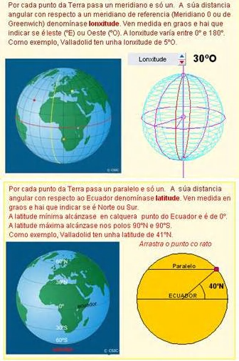 Os planos que conteñen o eixe cortan á Terra en círculos máximos e os bordos destes son circunferencias chamadas meridianos.
