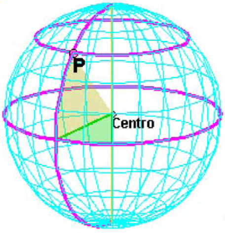 O plano perpendicular ao eixe que pasa polo centro da Terra córtaa nun círculo máximo e o seu bordo é o Ecuador.