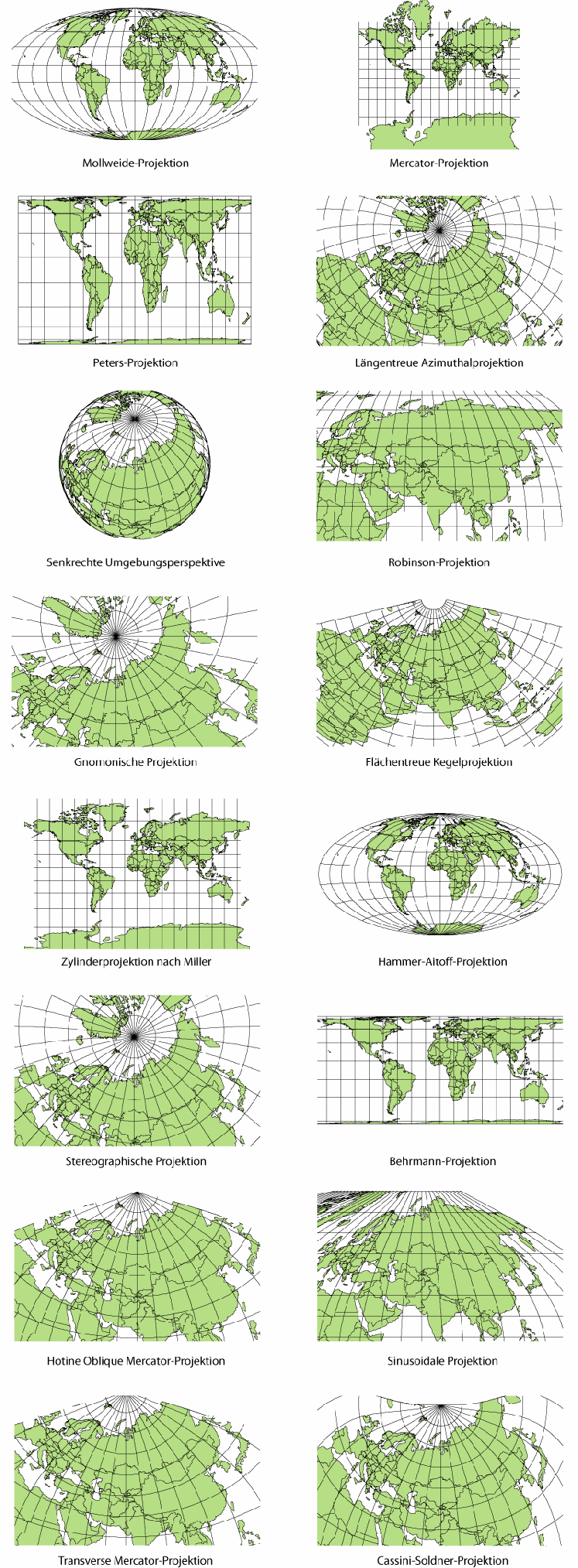 Para saber máis Outros tipos de mapa Como vimos hai diferentes tipos de mapas baseados en proxeccións distintas da esfera sobre diferentes tipos de superficie.