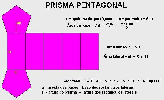 Desenvolvementos, áreas e volumes de prismas regulares Os prismas son corpos desenvolvibles.