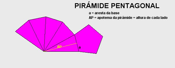 Pirámides Unha pirámide é un poliedro cunha cara formada por un polígono calquera e sobre os seus lados levántanse triángulos que