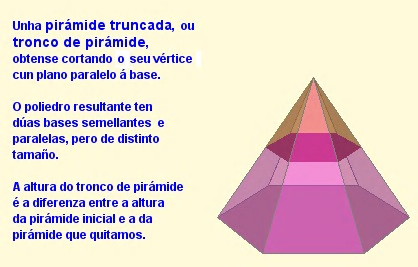 Se o vértice se proxecta verticalmente sobre o centro da base é unha pirámide recta, en no caso contrario é unha pirámide oblicua.